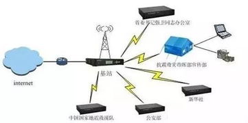 當前主流的無線通信傳輸技術概覽