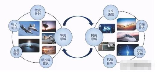 唯一實現量產的軍用毫米波有源相控陣上市公司 多款產品剛剛定型，通訊技術迎來新突破